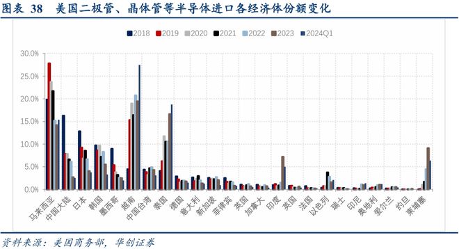 寻求全球产业链重组中的稳定锚(图17)