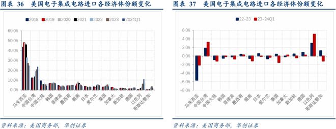 寻求全球产业链重组中的稳定锚(图16)