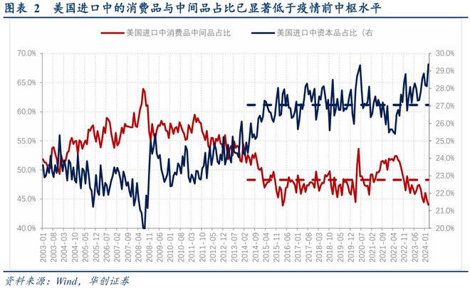 寻求全球产业链重组中的稳定锚(图2)