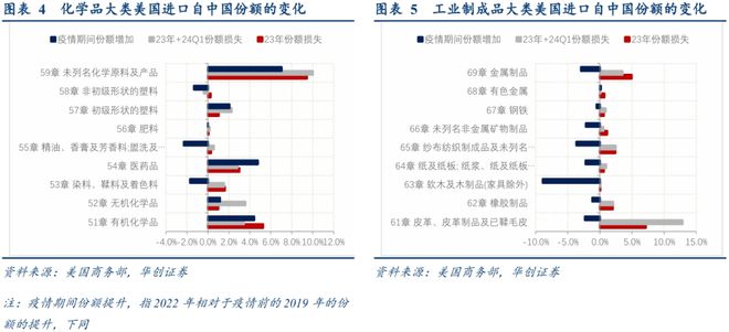 寻求全球产业链重组中的稳定锚(图4)