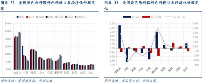 寻求全球产业链重组中的稳定锚(图14)