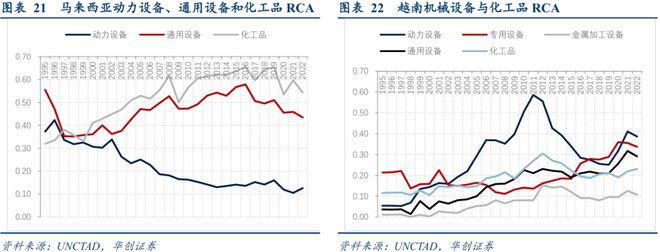 寻求全球产业链重组中的稳定锚(图13)