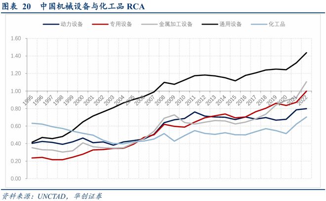 寻求全球产业链重组中的稳定锚(图12)