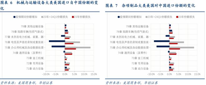 寻求全球产业链重组中的稳定锚(图5)