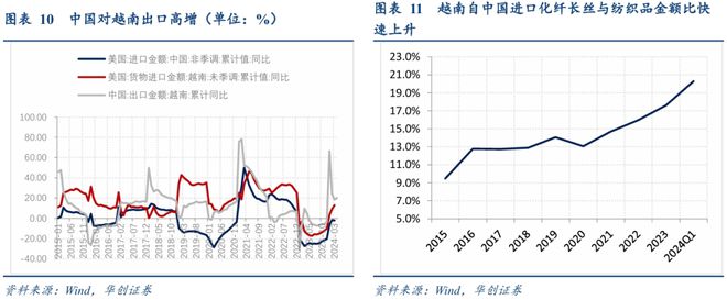 寻求全球产业链重组中的稳定锚(图7)