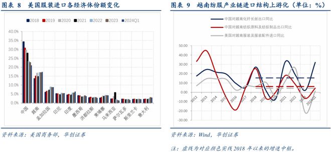 寻求全球产业链重组中的稳定锚(图6)