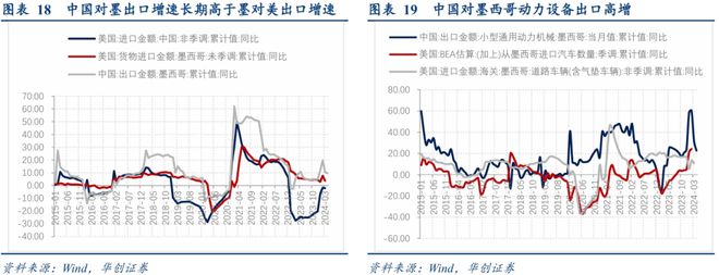 寻求全球产业链重组中的稳定锚(图11)