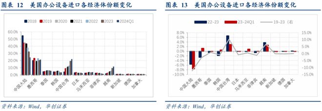 寻求全球产业链重组中的稳定锚(图8)