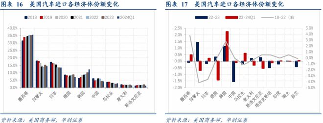 寻求全球产业链重组中的稳定锚(图10)
