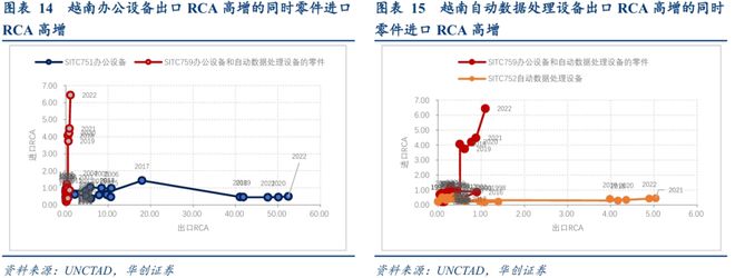 寻求全球产业链重组中的稳定锚(图9)