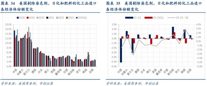 寻求全球产业链重组中的稳定锚(图15)