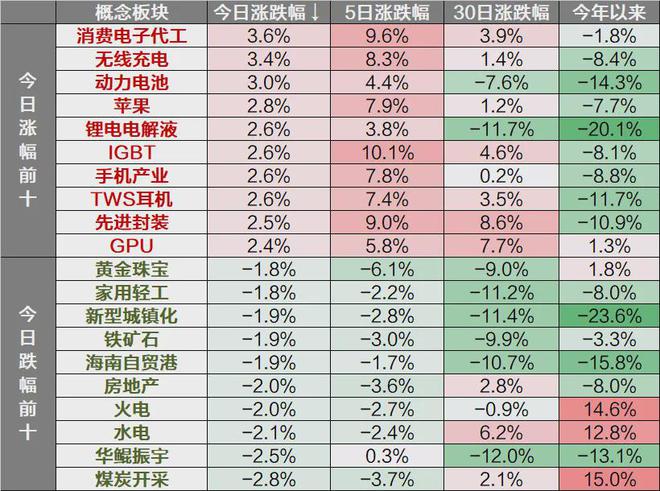 每日解盘：大盘震荡分化科技板块爆发消费电子走强-6月17日(图2)