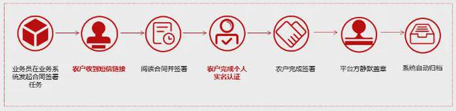 光伏新能源行业：电子签章在经销管理、生产制造等场景中的应用(图9)