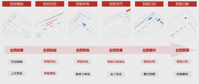 光伏新能源行业：电子签章在经销管理、生产制造等场景中的应用(图10)