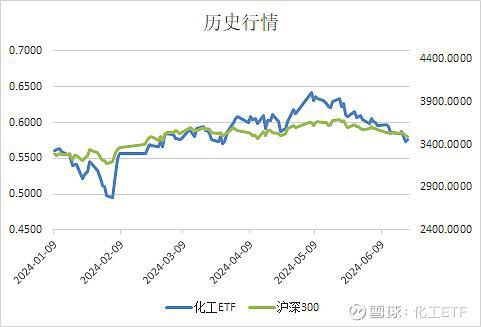 化工盈利估值回升核能供汽引领新纪元(图2)