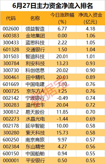 主力资金 消费电子多点开花超4亿元资金加码这只果链龙头股(图1)