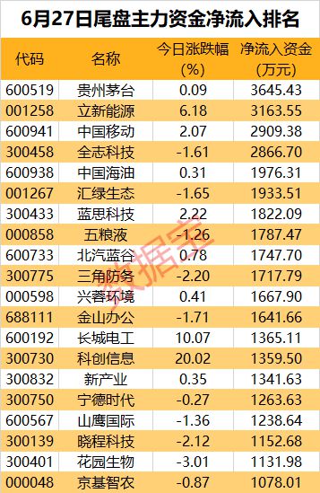 主力资金 消费电子多点开花超4亿元资金加码这只果链龙头股(图3)