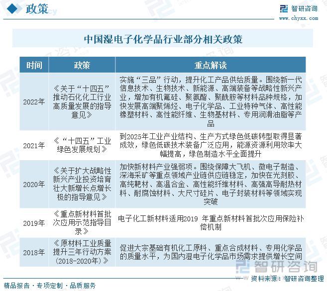 2023年湿电子化学品行业市场现状：高端产品国产化率进一步提升(图2)