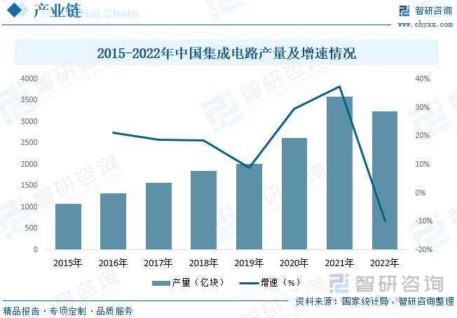 2023年湿电子化学品行业市场现状：高端产品国产化率进一步提升(图4)