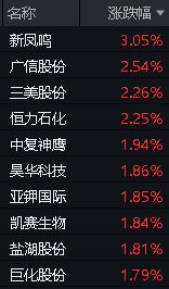 化工板块利好不断！主力加码高层发声化工ETF（516020）逆转收涨！机构：行业最悲观的时候或已过去(图2)