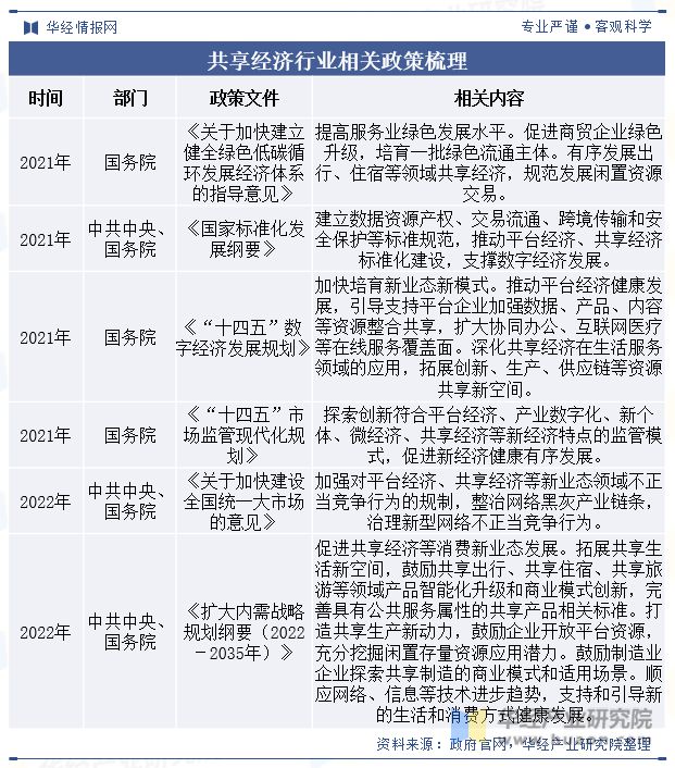 中国共享经济行业政策、市场规模、市场结构、融资规模、融资结构及重点企业分析「图」(图2)