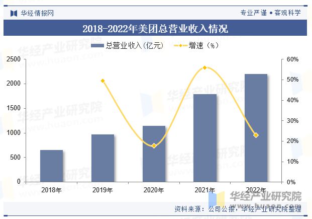 中国共享经济行业政策、市场规模、市场结构、融资规模、融资结构及重点企业分析「图」(图5)