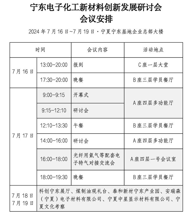 【相聚宁夏】新型显示光纤领域大咖共话湿电子化学品、氦气等热点难题(图2)