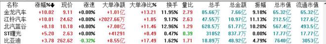 【科股宝VIP周度特刊】被萝卜快跑霸屏的一周；三星电子罢工事件再获关注；缘何说消费税改革或是地方推动汽车消费和升级新能源配套基础设施的潜在动力；特斯拉近(图3)