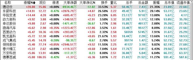 【科股宝VIP周度特刊】被萝卜快跑霸屏的一周；三星电子罢工事件再获关注；缘何说消费税改革或是地方推动汽车消费和升级新能源配套基础设施的潜在动力；特斯拉近(图5)