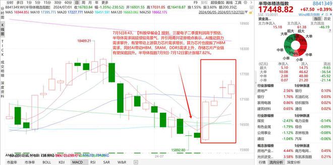 【科股宝VIP周度特刊】被萝卜快跑霸屏的一周；三星电子罢工事件再获关注；缘何说消费税改革或是地方推动汽车消费和升级新能源配套基础设施的潜在动力；特斯拉近(图8)
