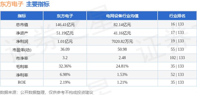 东方电子（000682）7月12日主力资金净买入14553万元(图3)