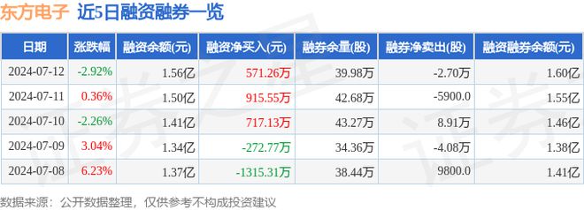 东方电子（000682）7月12日主力资金净买入14553万元(图2)