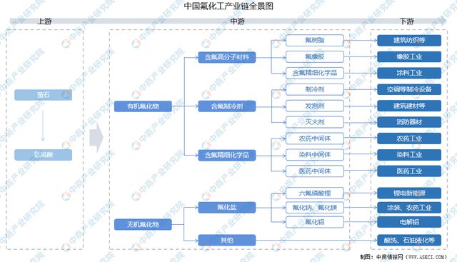 2024年中国氟化工行业市场前景预测研究(图2)
