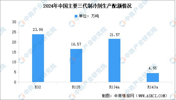 2024年中国氟化工行业市场前景预测研究(图5)