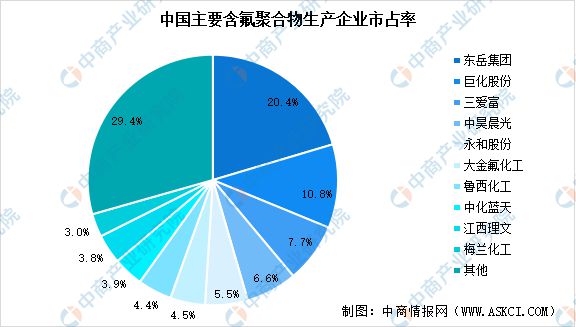 2024年中国氟化工行业市场前景预测研究(图7)