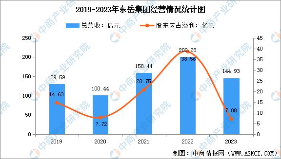 2024年中国氟化工行业市场前景预测研究(图13)