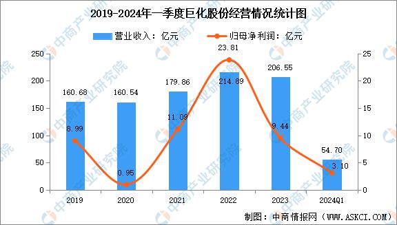 2024年中国氟化工行业市场前景预测研究(图11)