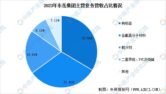 2024年中国氟化工行业市场前景预测研究(图14)
