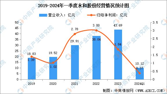 2024年中国氟化工行业市场前景预测研究(图15)