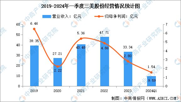 2024年中国氟化工行业市场前景预测研究(图17)