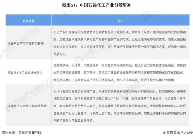 日产油量超1000立方米！中国海油探获千方井有望成为中型规模油田【附中国石油化工产业全景图谱】(图3)