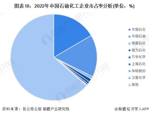 日产油量超1000立方米！中国海油探获千方井有望成为中型规模油田【附中国石油化工产业全景图谱】(图2)