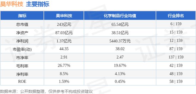 昊华科技（600378）7月24日主力资金净卖出53540万元(图3)