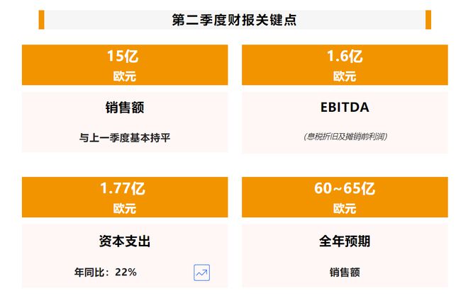巴斯夫、陶氏、SABIC16家国际化工巨头二季度财报汇总！业绩表现如何？(图10)